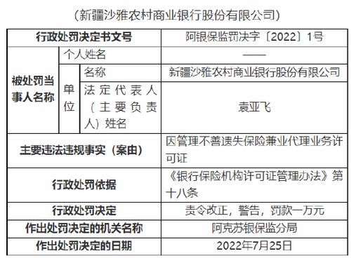 因管理不善遺失保險兼業代理業務許可證，新疆沙雅農商行被罰1萬元